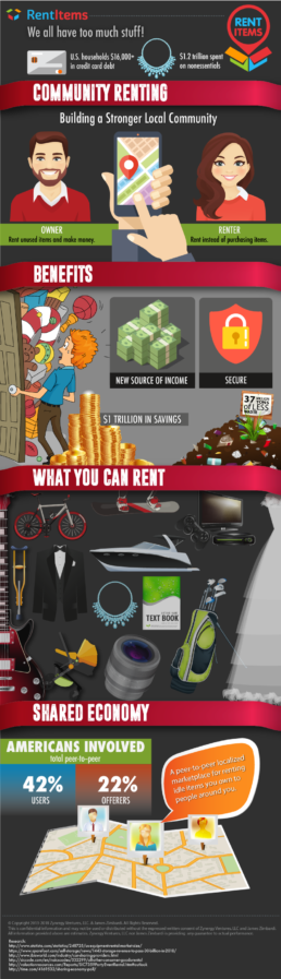 Rent Items User Infograph